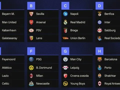 'Arsenal sẽ đứng đầu bởi bảng B không quá khó nhằn'