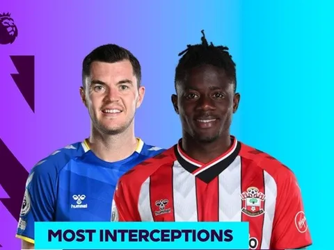 Sản phẩm của Man Utd trở thành vua đánh chặn Premier League