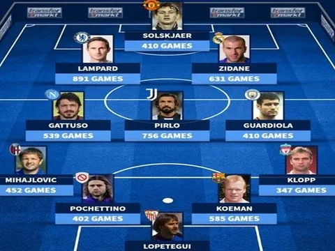 Siêu đội hình những HLV hàng đầu châu Âu: Trung phong Solsa, hàng hộ công trong mơ