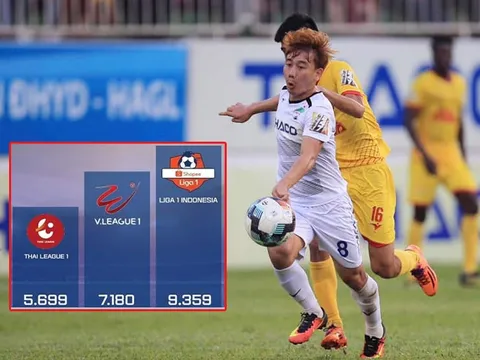 SỐC: Vượt mặt Thai-League, V-League có thống kê "khủng" ở mùa giải 2019
