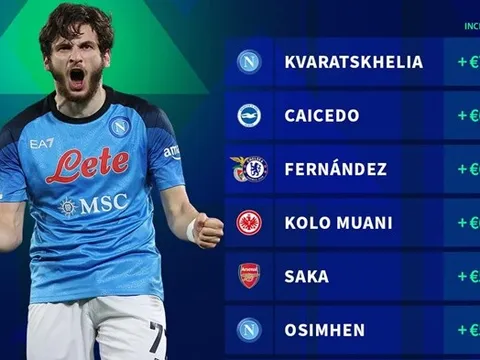 Top 10 ngôi sao tăng giá phi mã: Caicedo sau 1 cái tên