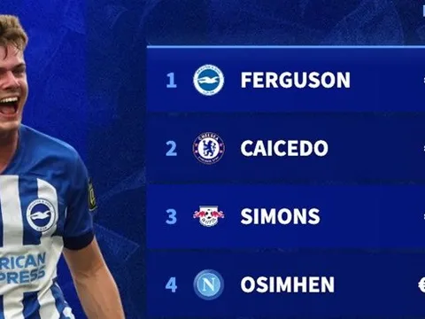 Top 10 ngôi sao tăng giá phi mã: Đẳng cấp Brighton; Bom tấn M.U