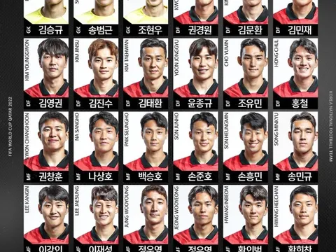 Tuyển Hàn Quốc công bố danh sách dự World Cup: Son Heung-min góp mặt