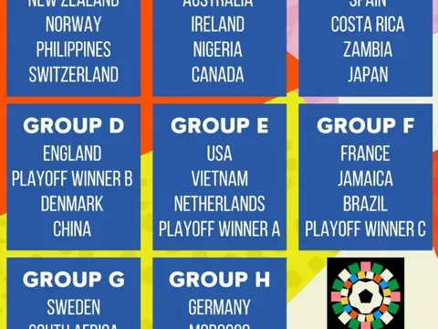 Tuyển nữ Việt Nam chung bảng ĐKVĐ Mỹ ở World Cup 2023