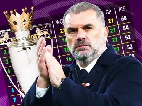 BXH EPL không VAR: Man City mất ngôi đầu, M.U xa top 4