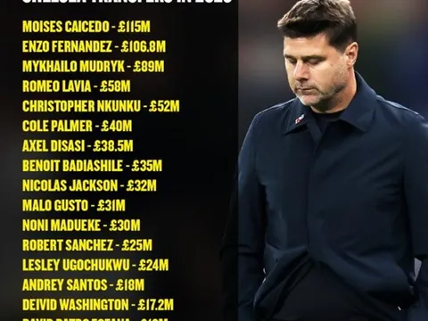 Dù có thêm 1 tỷ bảng nữa, Chelsea cũng khó lòng thay đổi