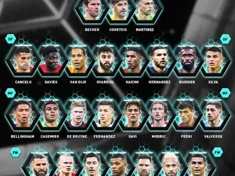 Ronaldo gây tranh cãi ở đề cử đội hình hay nhất thế giới