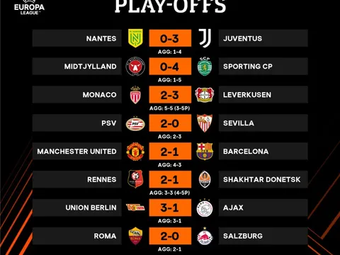 Xác định 16 đội góp mặt ở vòng knock-out Europa League