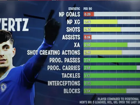 "Cậu ấy là hậu vệ phải số 1 thế giới, cầu thủ giỏi nhất Chelsea"