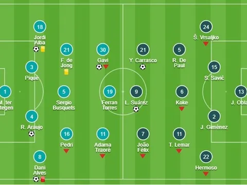 Vũ khí không chiến giúp Arsenal đòi lại vị trí thứ 4 từ tay Tottenham