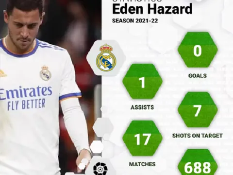 Kinh hoàng với số lượng chấn thương mà sao Real Madrid nhận phải