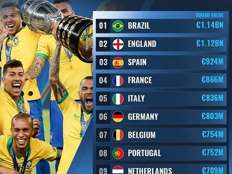 Roy Keane nói thẳng một câu về chênh lệch giữa Liverpool và Man City