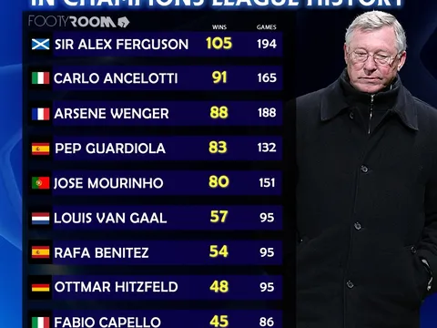 'Thật điên rồ khi làm vậy với Mourinho'