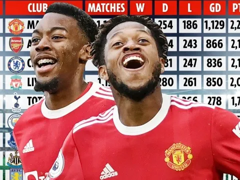 10 CLB có nhiều trận thắng nhất Premier League: Số 1 không ai khác