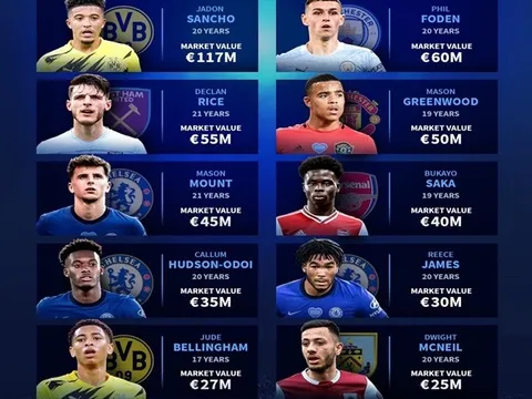 10 gương mặt sáng giá của tuyển Anh: Sancho, Bellingham và 8 niềm tự hào Premier League