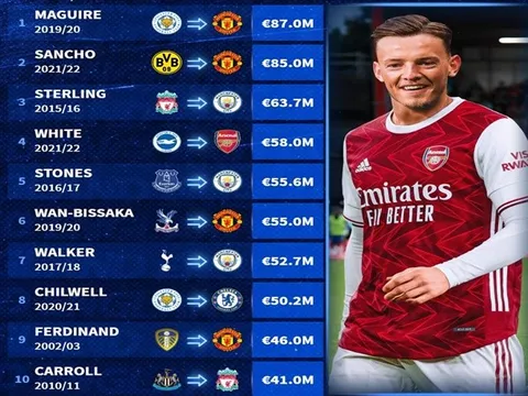 10 ngôi sao người Anh đắt giá nhất lịch sử chuyển nhượng: Thành Manchester góp 7 cái tên