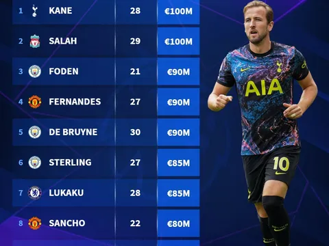 10 sao giá trị nhất EPL: Chữ ký hụt của Pep, 2 niềm hy vọng Man United