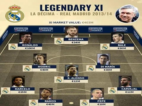Nhìn lại 11 công thần làm nên "đế chế" của Ancelotti tại Real