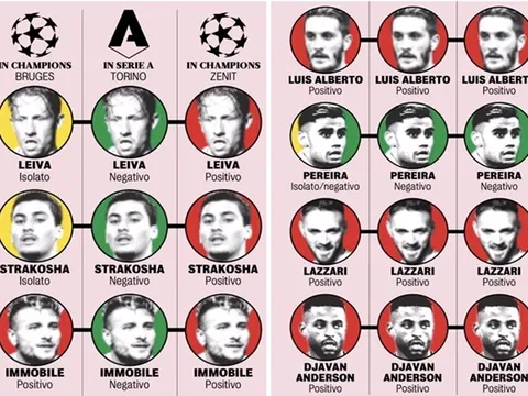 SỐC! Để 2 cầu thủ nhiễm COVID-19 vào sân, Serie A nguy cơ "toang mạnh"