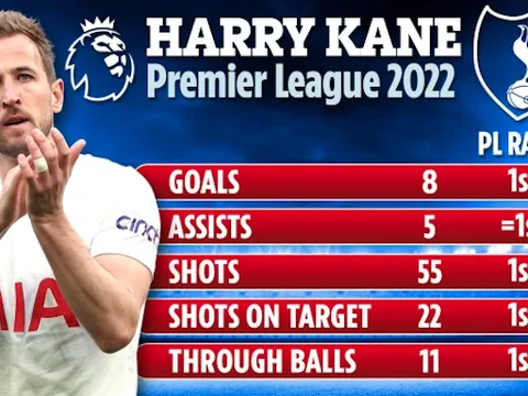 Man Utd vẫn hời to nếu mua Harry Kane với giá 100 triệu bảng