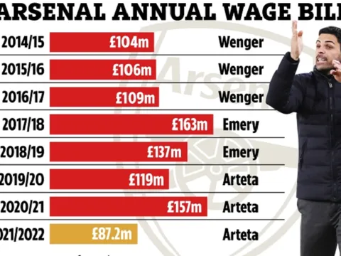 Arsenal dọn một nửa quỹ lương để chào đón bom tấn