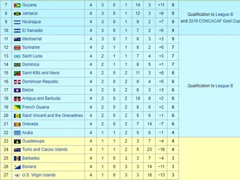 Câu nói của Tammy Abraham khiến Arsenal 'mở cờ trong bụng'