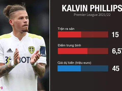 5 tiền vệ vào danh sách chiêu mộ rút gọn của Man Utd