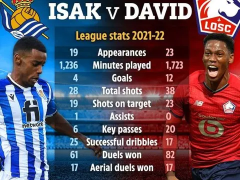 Isak, Calvert-Lewin và Jonathan David, ai hơn ai khi đặt lên bàn cân?