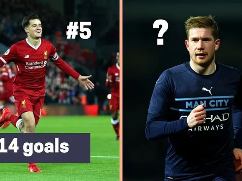 5 cầu thủ sút xa thành bàn nhiều nhất EPL 5 năm qua: Người cũ Liverpool, ác mộng Chelsea