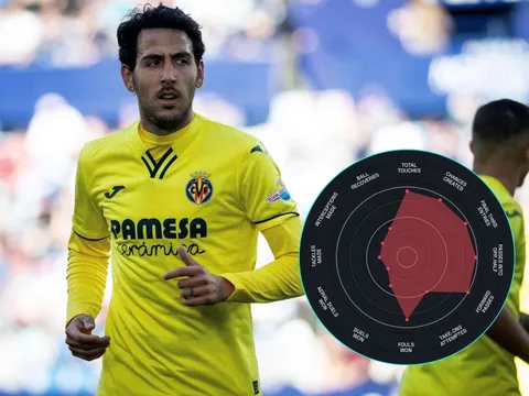 5 điều Liverpool cần biết về Villarreal