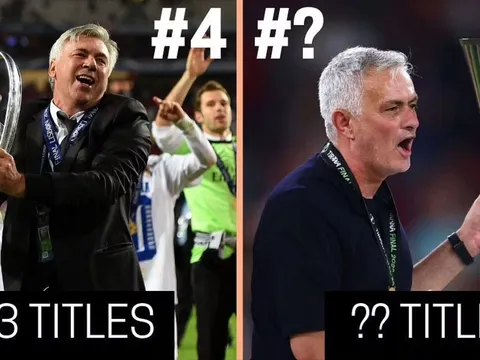 5 HLV vô địch nhiều nhất TK XXI: Klopp vắng bóng, Sir Alex đứng cuối