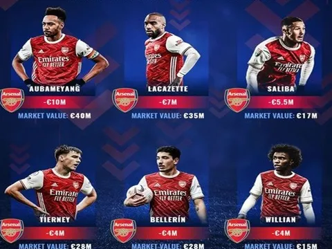 6 ngôi sao Arsenal tụt giá thảm hại nhất: Bellerin thứ 4, số 1 là ai?