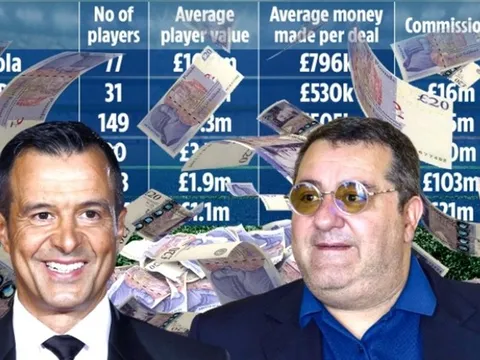 6 siêu cò khuynh đảo TTCN: Raiola và Mendes thua trùm đại diện cho 2 sao Chelsea