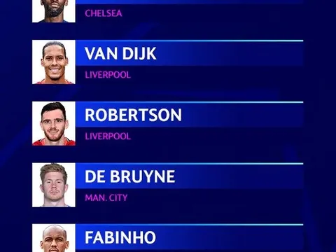CHÍNH THỨC: Đội hình xuất sắc nhất Champions League 2021/22