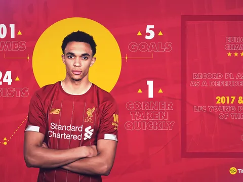 Liverpool dùng Alexander-Arnold để "cà khịa" Barca