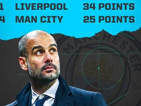 Man City "toang" thật rồi ông giáo ạ!