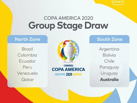 CHÍNH THỨC: Copa America 2020 công bố bảng đấu, Messi đụng Australia