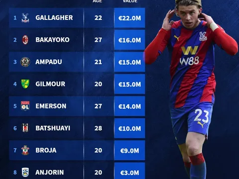 9 lính đánh thuê đắt giá của Chelsea: Trò cưng Vieira, thảm họa 40 triệu