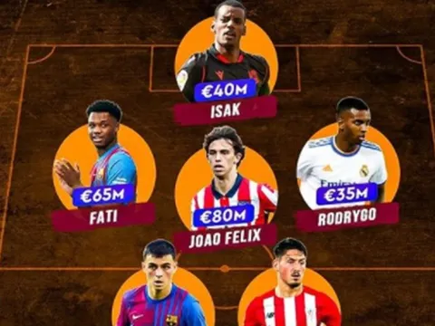 Đội hình 21 tuổi trở xuống giá trị nhất La Liga: 4 Barca, 1 Real