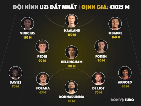 11 ngôi sao U23 hợp thành đội hình hơn một tỷ euro