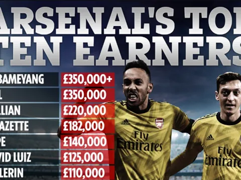 Aubameyang sắp vượt mặt Ozil, nhận lương khủng nhất đội hình Arsenal?