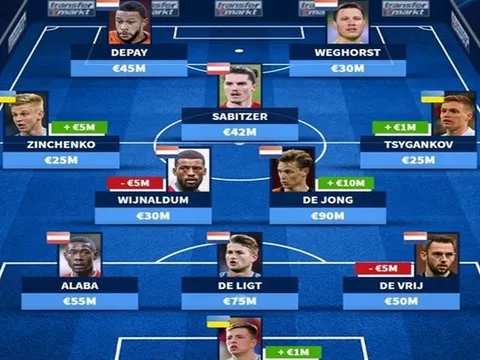 Bảng C EURO và 11 cái tên đắt đỏ nhất: "Sắc cam" bao phủ; 2 đại diện của EPL