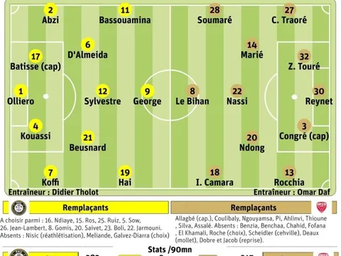 Báo Pháp dự đoán Quang Hải đá chính trận gặp Dijon