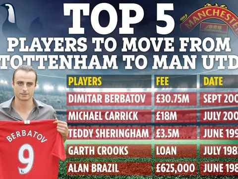 Berbatov, Carrick và những cầu thủ từng rời Tottenham đến Man Utd thi đấu