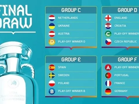 Bốc thăm vòng bảng EURO 2020: Pháp, Bồ Đào Nha, Đức vào “bảng tử thần”