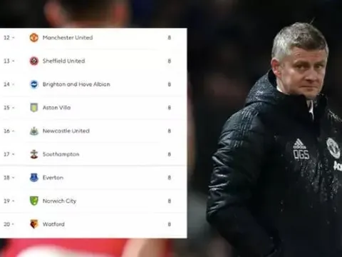 Kịch bản nào đưa Man Utd vào nhóm xuống hạng cuối tuần này?