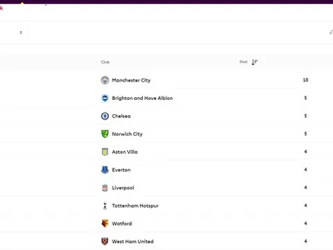 Bất chấp nguy cơ mất tiền tấn, Solskjaer quyết "giam cầm quái thú"