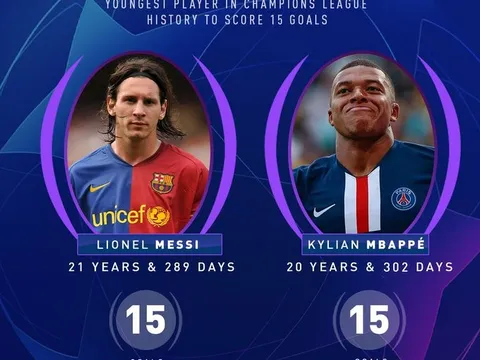 Chỉ hơn 30 phút, Mbappé CHÍNH THỨC phá kỷ lục của Messi