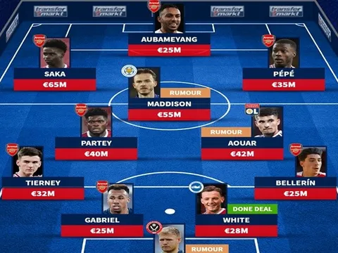 Chiêu mộ 3 tân binh trong mơ, đội hình Arsenal mùa tới ra sao?