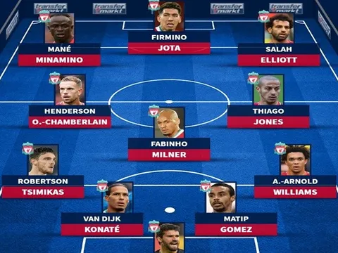 Chiều sâu đội hình của Liverpool mùa này